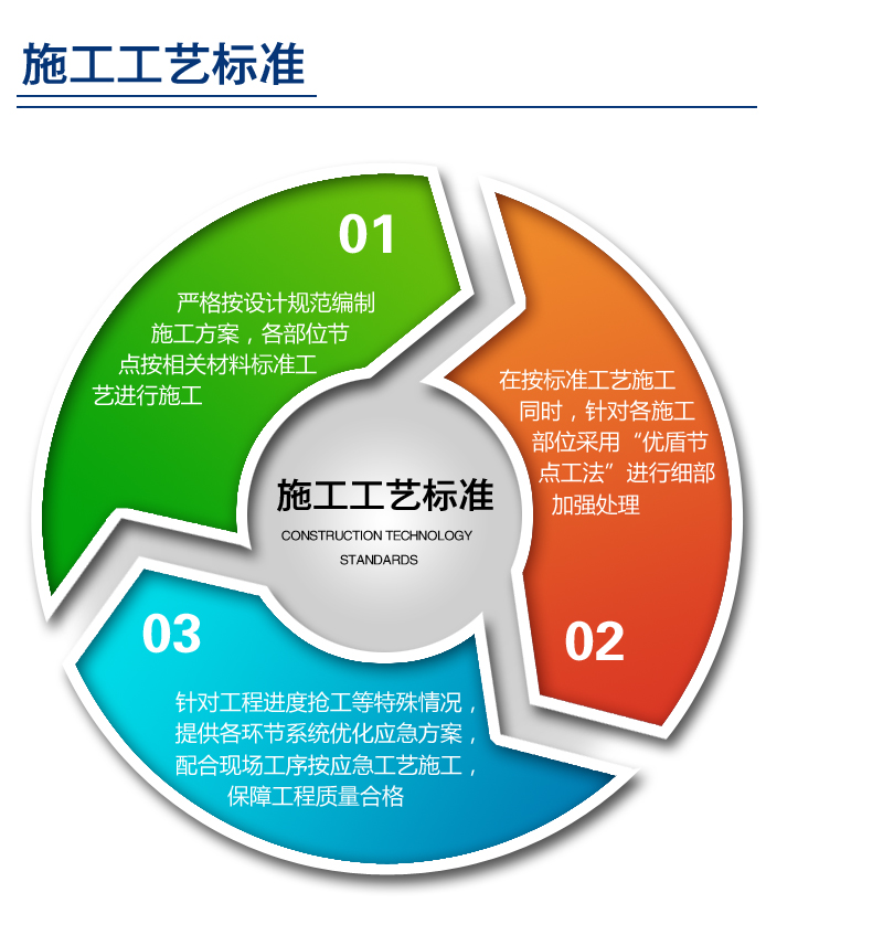 武漢防水工程